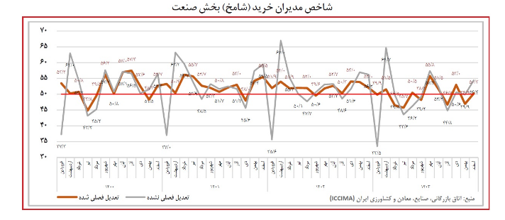 2 را تکان دهید