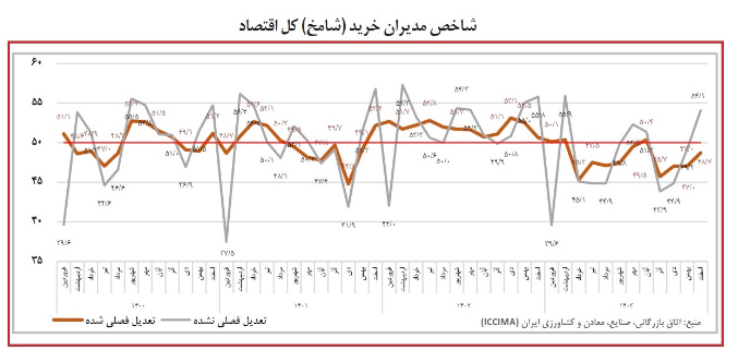 1 را تکان دهید