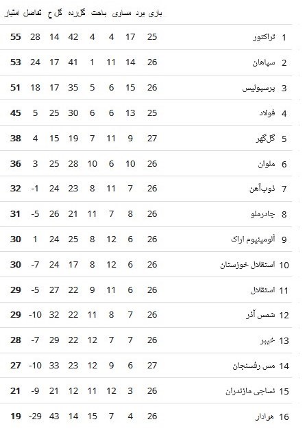 استقلال ، لیگ برتر فوتبال ، تیم فوتبال هواداران ،