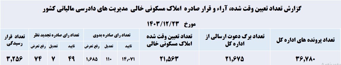 مالیات 