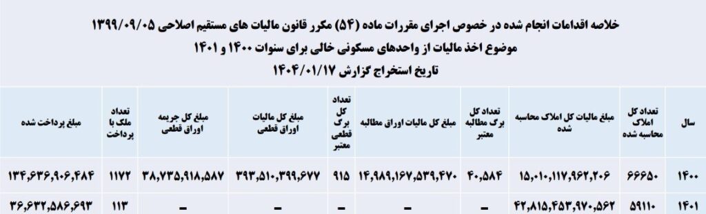 مالیات