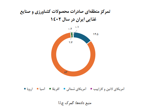 تصرف