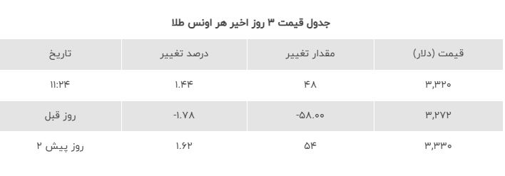 ط