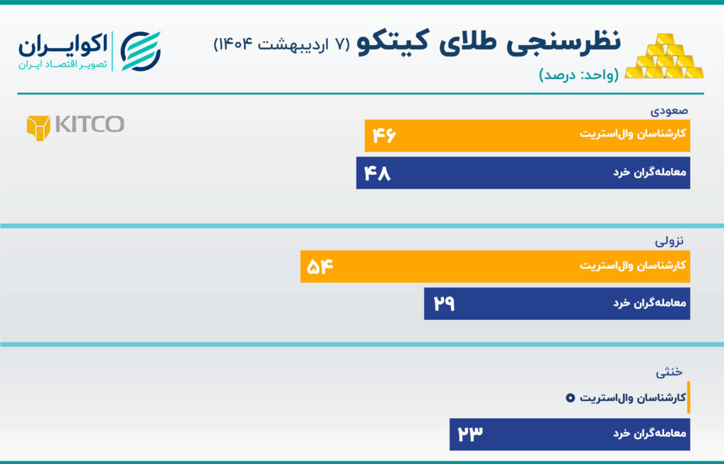 کیتکو (2)