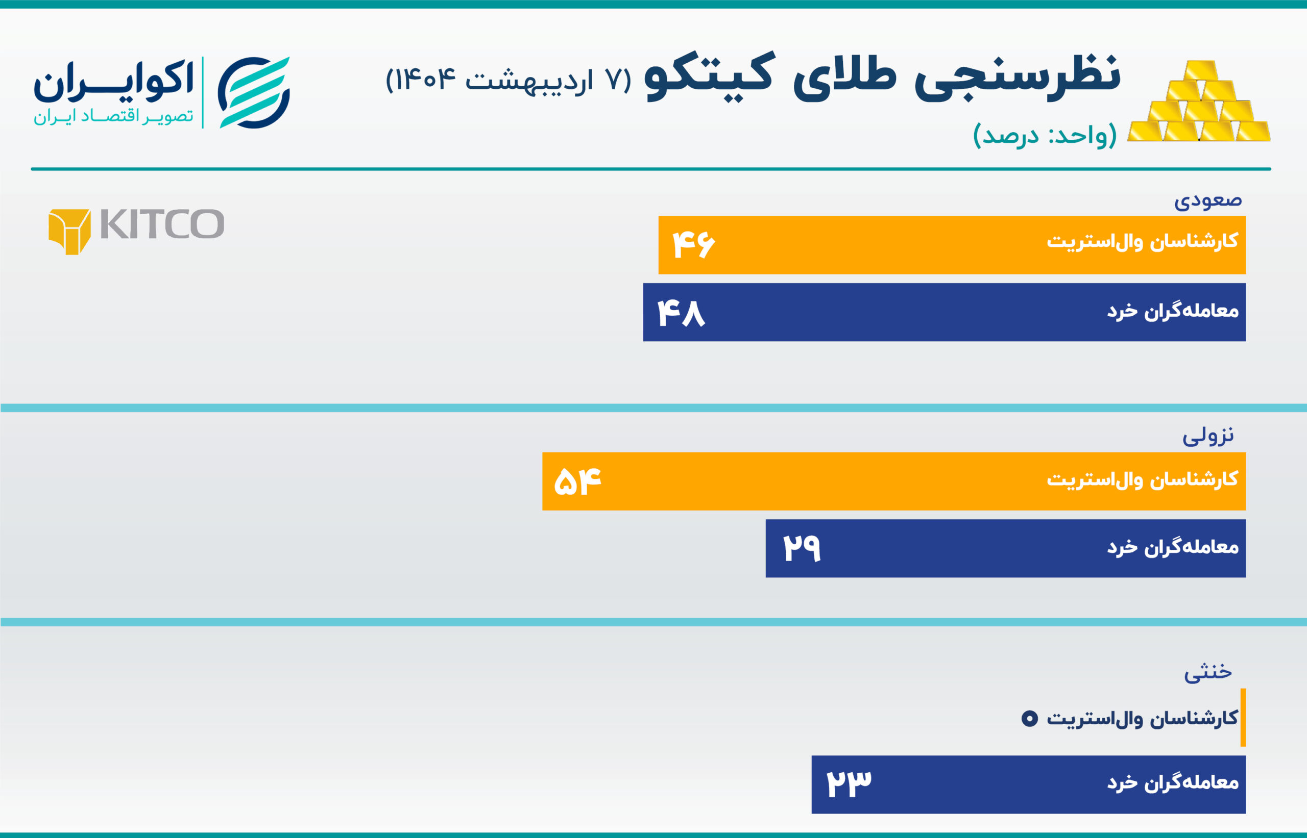 کیتکو (2)