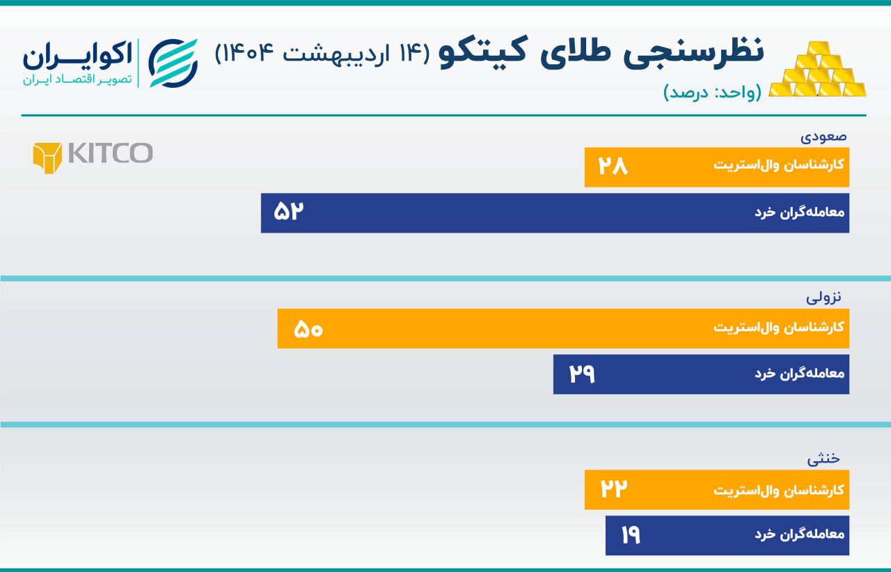 کیتکو 14 اردیبهشت نهایی