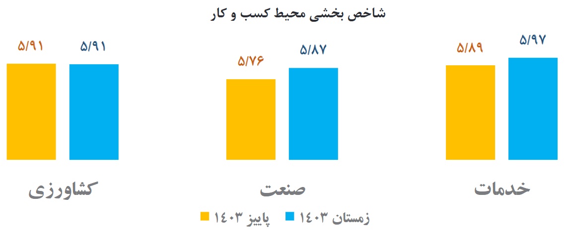 فهرست بخش