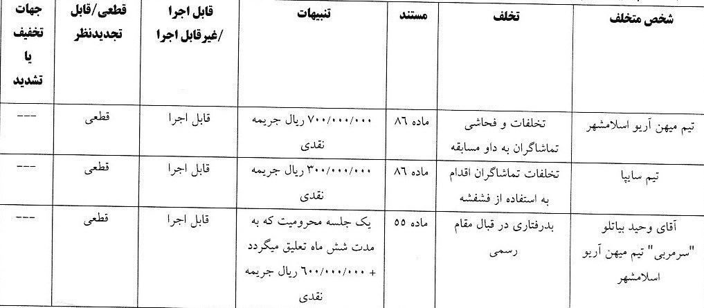 کمیته انضباطی فدراسیون فوتبال ، 
