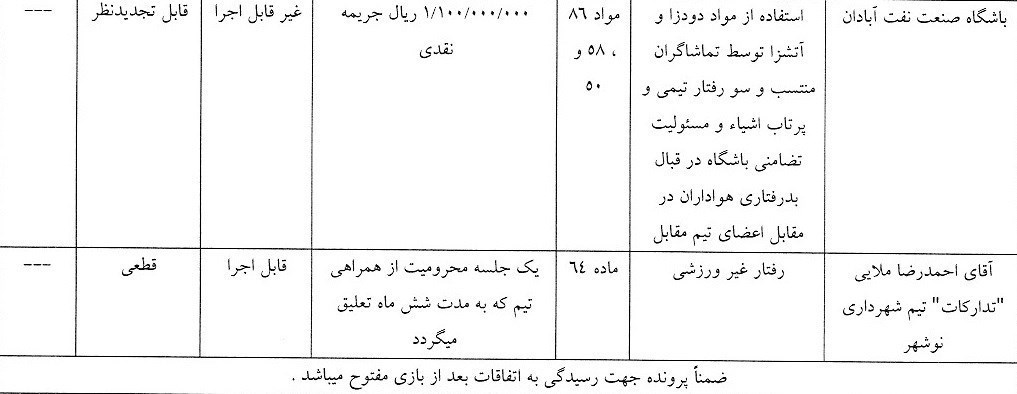کمیته انضباطی فدراسیون فوتبال ، 