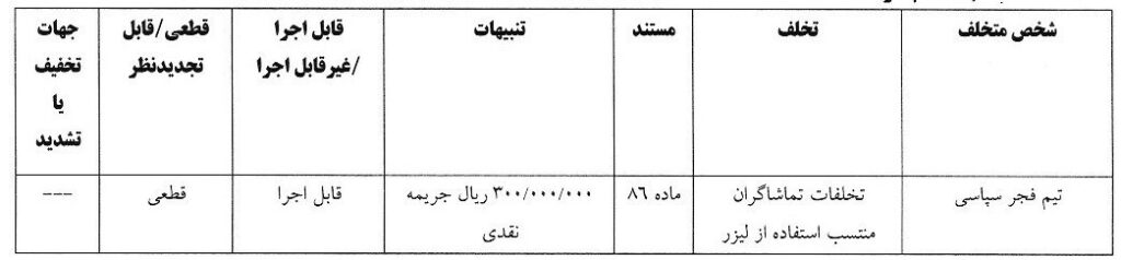 کمیته انضباطی فدراسیون فوتبال ،