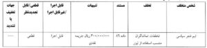 کمیته انضباطی فدراسیون فوتبال ،