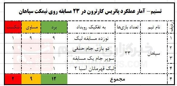 تیم فوتبال Sepahan Isfahan ، 