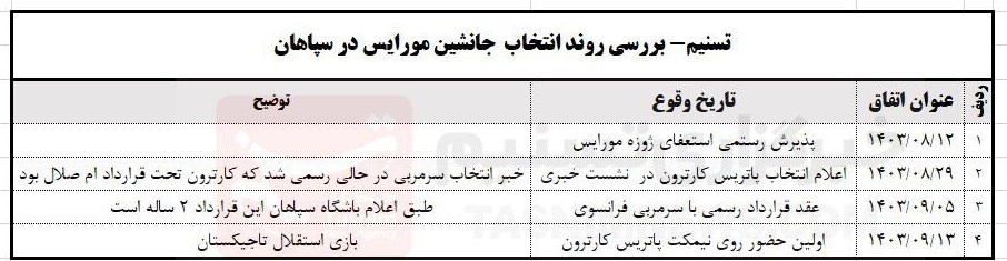 تیم فوتبال Sepahan Isfahan ،