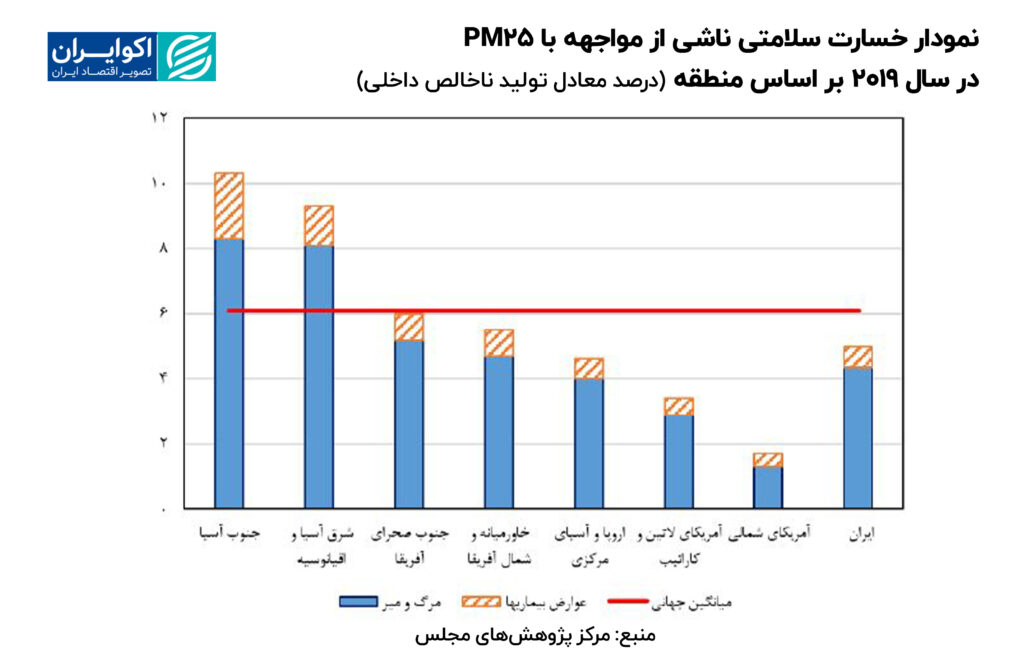 Diagram_Health_Beatizing_Shabi