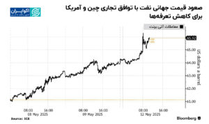 صعود_قیمت_جهانی_نفت_با_توافق_تجاری_چین_و_آمریکا