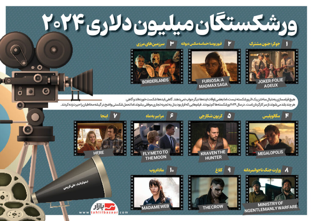 ورشکستگان میلیون دلاری | ۱۰ فیلمی که در گیشۀ ۲۰۲۴ فاجعه آفریدند