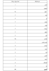 وزارت بهداشت ، بهداشت ، بهداشت ،