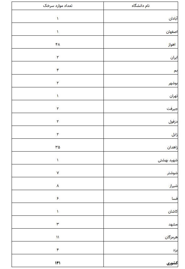 وزارت بهداشت ، بهداشت ، بهداشت ،