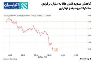کاهش_شدید_انس_طلا_به_دنبال_برگزاری_مذاکرات_روسیه_و_اوکراین
