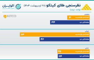 کیتکو