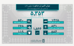تصرف