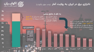 برق