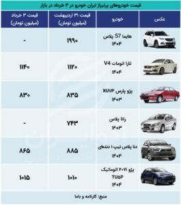 ارهووو 3