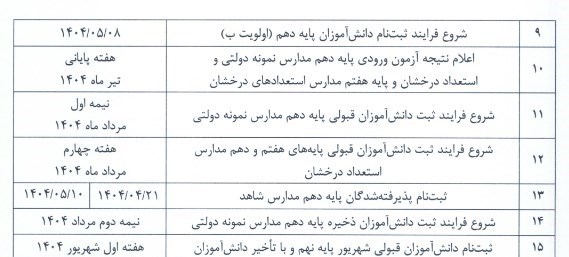 مدارس دولتی ، دانش آموزان ، 