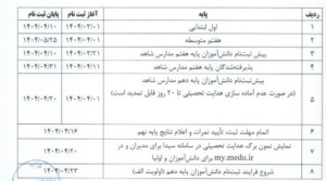مدارس دولتی ، دانش آموزان ،