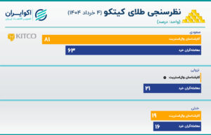 کیتکو 4 خرداد