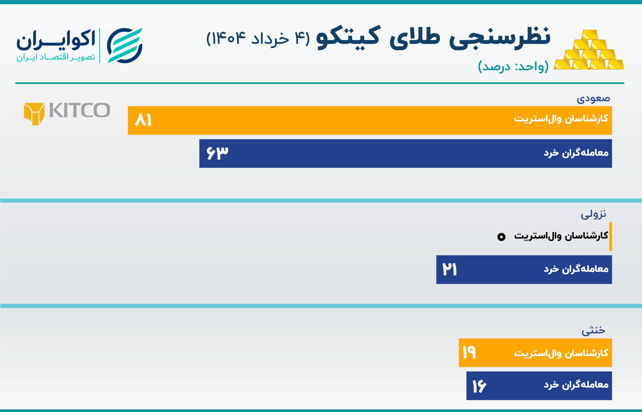 کیتکو 4 خرداد