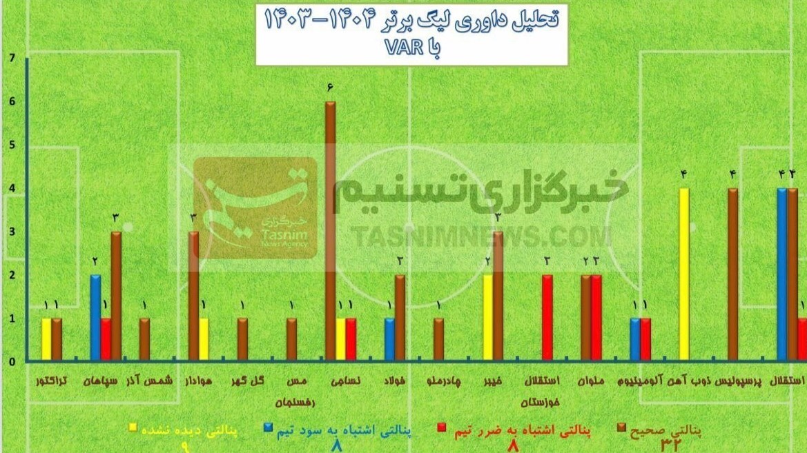 تیم فوتبال نساجی مازندران ، داوران فوتبال ایران ، فوتبال ایران ، 