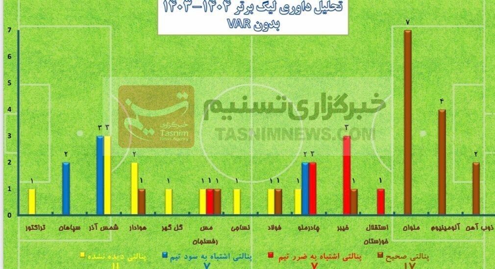 تیم فوتبال نساجی مازندران ، داوران فوتبال ایران ، فوتبال ایران ، 