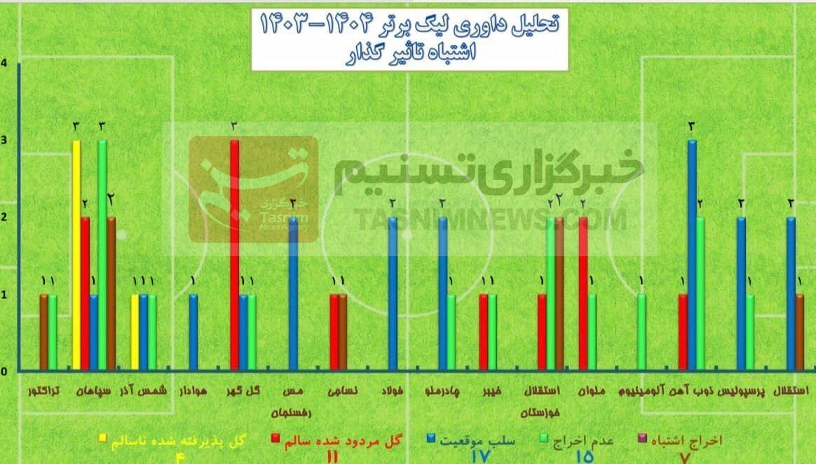 تیم فوتبال نساجی مازندران ، داوران فوتبال ایران ، فوتبال ایران ، 