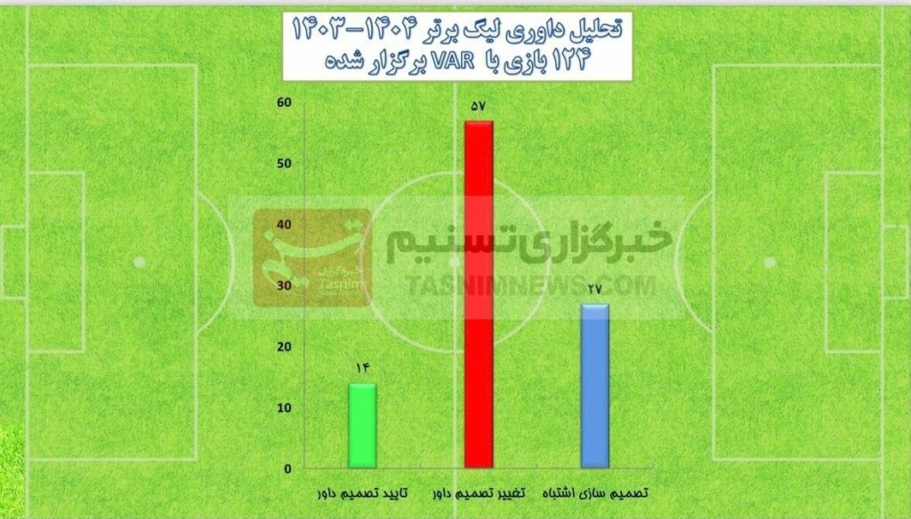 تیم فوتبال نساجی مازندران ، داوران فوتبال ایران ، فوتبال ایران ،