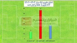 تیم فوتبال نساجی مازندران ، داوران فوتبال ایران ، فوتبال ایران ،