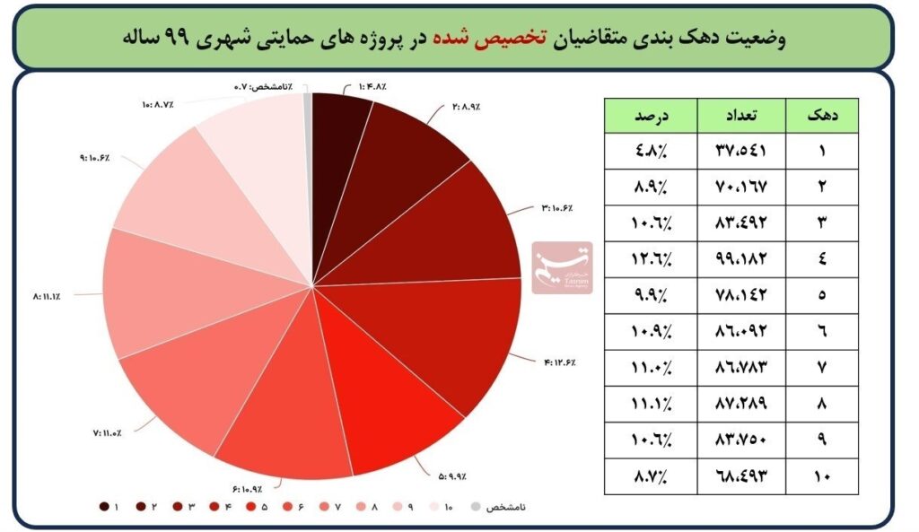 جنبش مسکن ملی ،