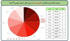 جنبش مسکن ملی ،
