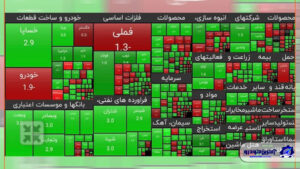 تداوم رشد ارزش سهم سایپا بعد از بازگشایی نماد