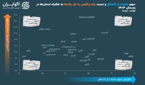 رابطه بین چک های برگشتی و بازار کار ایران چیست؟