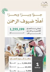 ورود بیش از یک میلیون و دویست حاجی به عربستان