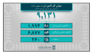 کالاهای اساسی