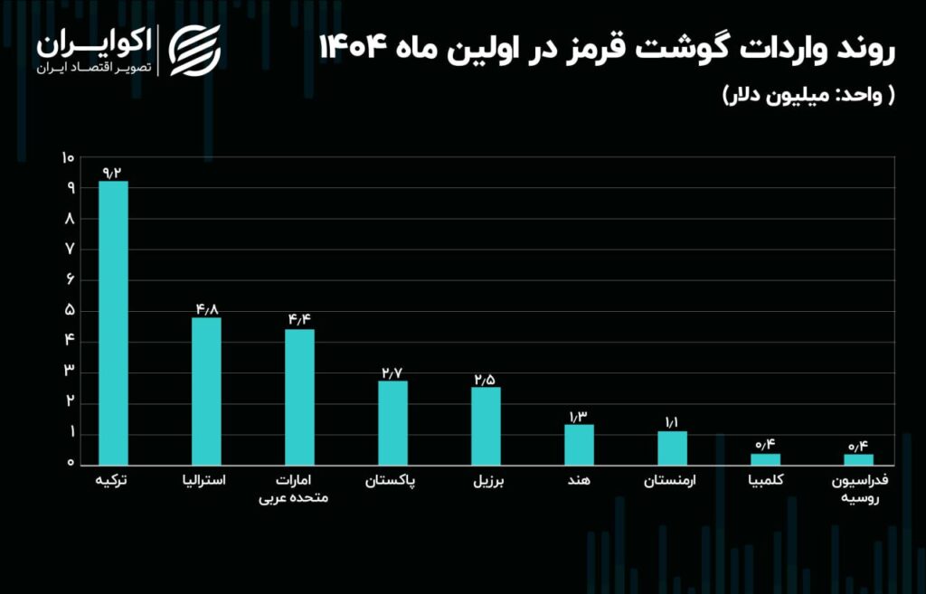گوشت هادوول