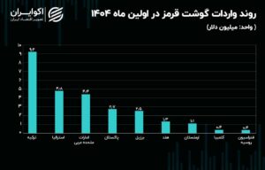 گوشت هادوول