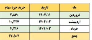 بورس اوراق بهادار