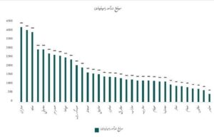 انجمن سیمان | انجمن کارفرمایان سیمان ،