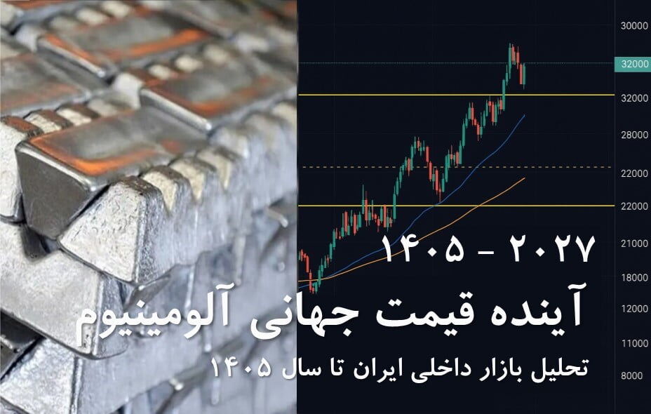 پیش‌بینی قیمت جهانی آلومینیوم تا ۲۰۲۷ و تحلیل بازار ایران سال ۱۴۰۵