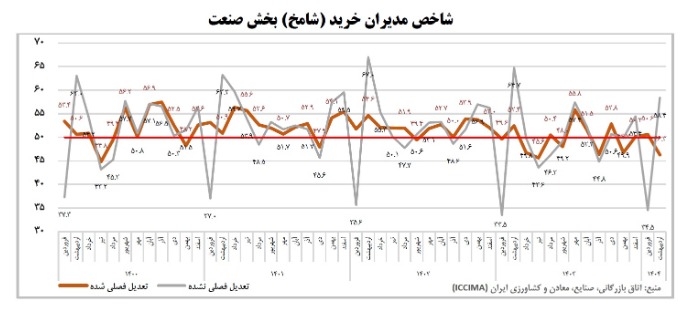 2 را تکان دهید