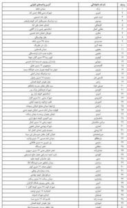 احساس کمبود نان در لیست نانوایی Hamadan+