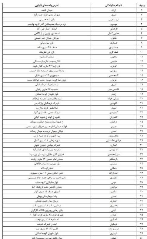 احساس کمبود نان در لیست نانوایی Hamadan+